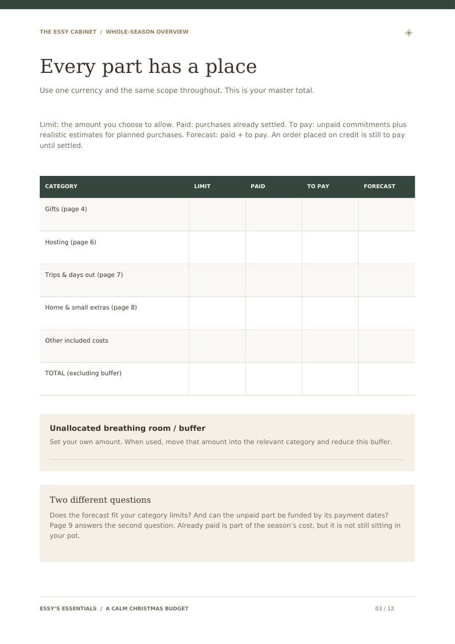 Workbook page 3, "Every part has a place" - a whole-season overview table for gifts, hosting, trips and other costs, with limit, paid, to pay and forecast columns.