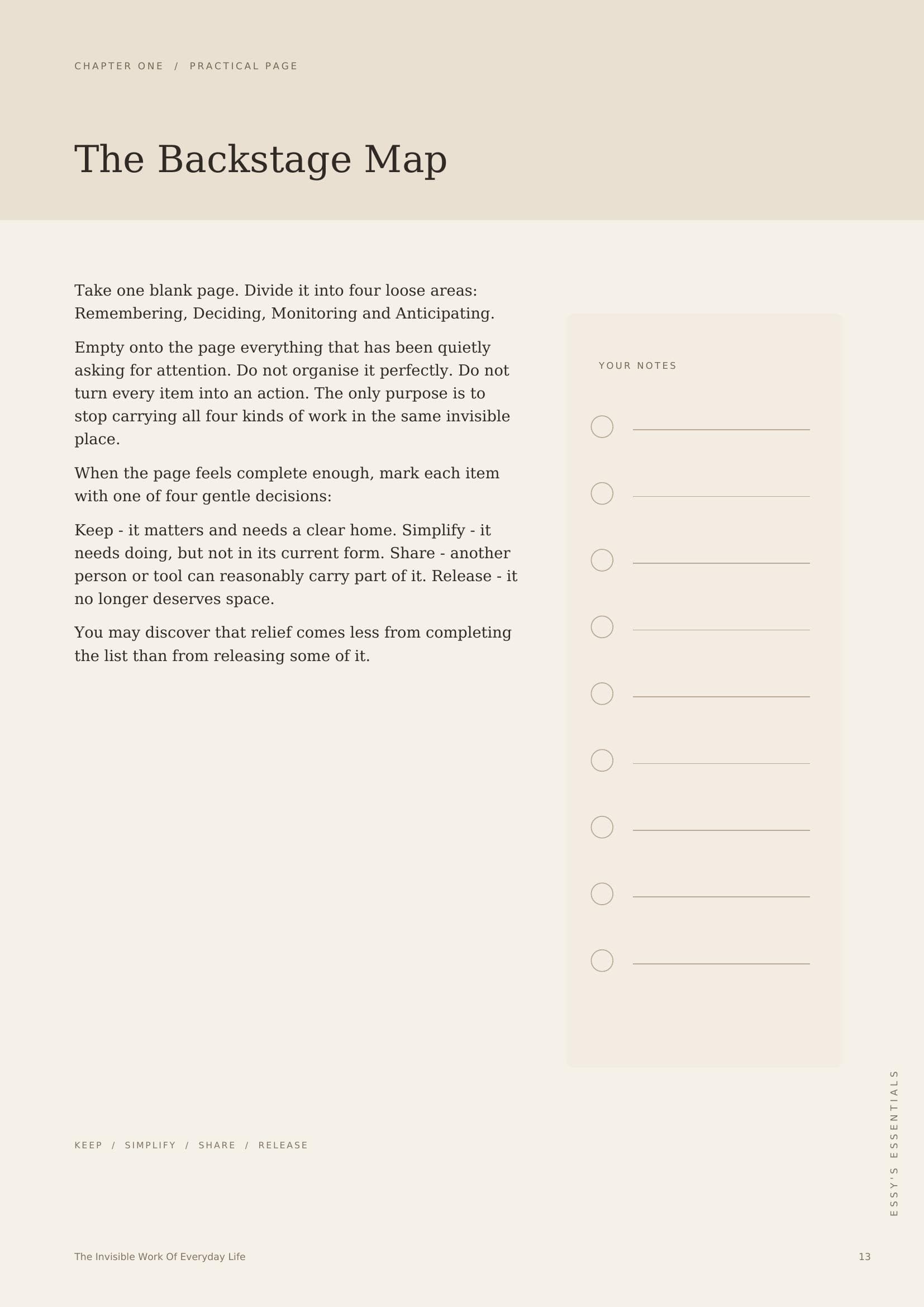 Workbook page 'The Backstage Map' from The Beautiful Life Behind the Scenes, with a four-area brain-dump exercise (Remembering, Deciding, Monitoring, Anticipating) and a lined notes column.