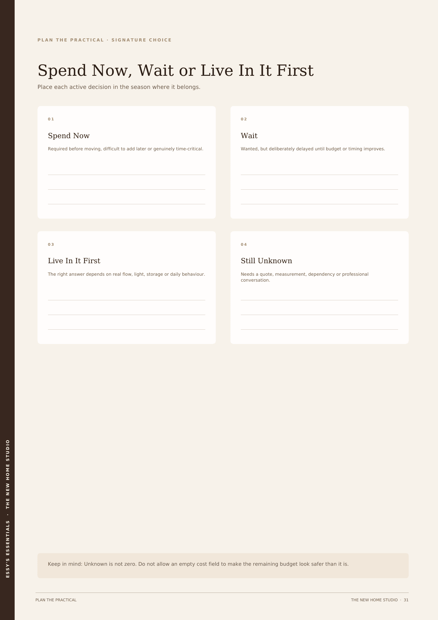Sample workbook spread: Spend Now, Wait or Live In It First.
